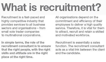 Englischer Text "What is recruitment"